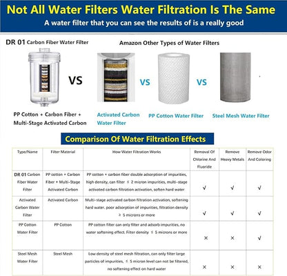 1 Micron High Density Washing Machine Water Filter, Washer Water Filter System, For Washing Machine, Heater, RV, > 99.5% Removes Chlorine Fluorine,Heavy Metals, Reusable ACF Shower Filter