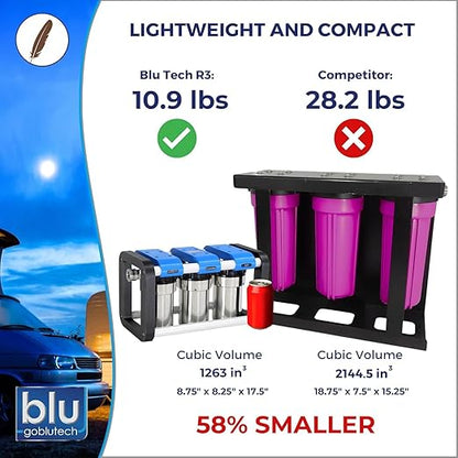 GoBluTech R3 Water Filtration Unit + Water Softener (Bundle) - 3 Stage Premium Filtration System, for RVs, Vans, and Boats - US Veteran Owned