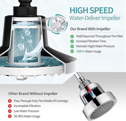 SR SUN RISE Filtered Shower Head with Filters, 20-Stage Shower Head Filter for Hard Water, Fixed Showerhead with Easy-Replace Cartridge to Remove Chlorine & Heavy Metals (7-Inch, Chrome)