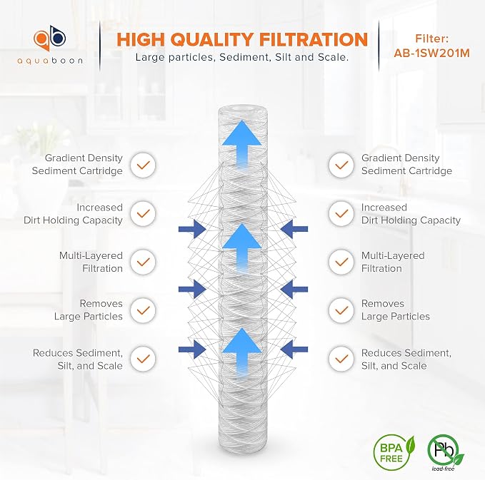 Aquaboon 1 Micron 20" x 2.5" String Wound Water Filter Cartridge - Whole House Water Filter Replacement for Well Water Matches SWC-25-2005, 25-Pack