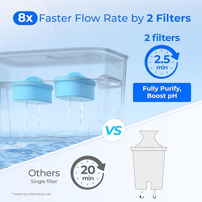 Waterdrop WFD-22W-DF-A Water Filter Dispenser, Alkaline 40-Cup Water Purifier, 2 Built-in Filters, 8X Faster Filtration, 200-Gallon Lifespan, Mineralized Alkaline Water, Reduces Chlorine, White