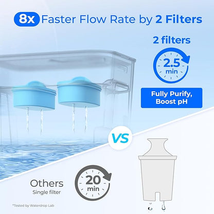 Waterdrop WFD-22W-DF-A Water Filter Dispenser, Alkaline 40-Cup Water Purifier, 2 Built-in Filters, 8X Faster Filtration, 200-Gallon Lifespan, Mineralized Alkaline Water, Reduces Chlorine, White