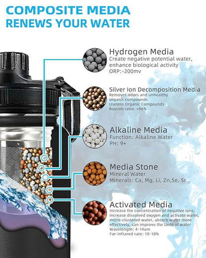 Filterelated 30oz Stainless Steel Portable Alkaline Filter Water Bottle, Creates Up to 9+ Ph of Quality Water, Sports Travel Water Bottle, Removes Water Impurities