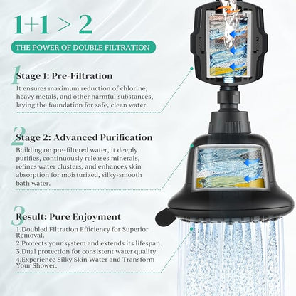 Cobbe Luxury Double Filtered Shower Head, High Output 16+20 Stages – 99% REMOVAL Shower Filters for Hard Water Removes Chlorine and Harmful Substances, 7-Model Setting Spray, Black