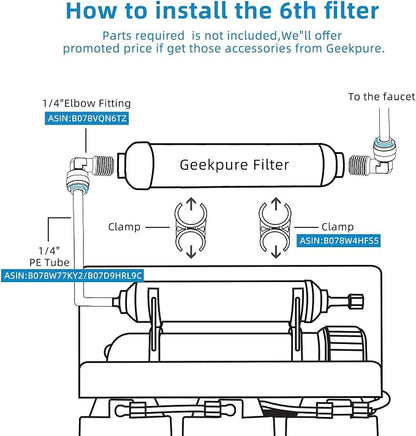 Geekpure 10 inch Inline Mineral Water Filter Upgrade for Reverse Osmosis RO System-1/4”Thread- Pack of 2