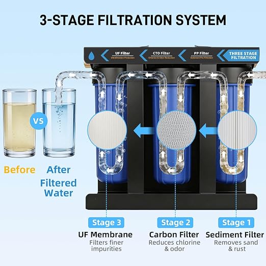 3-Stage RV Water Filter System, 0.01 Micron UF Filter, 1" Brass Inlet/Outlet, 90° Elbow Adapter, Reduces Sediment, Heavy Metals, Chlorine and More, Cleaner Water for RVs, Campers and Trailers