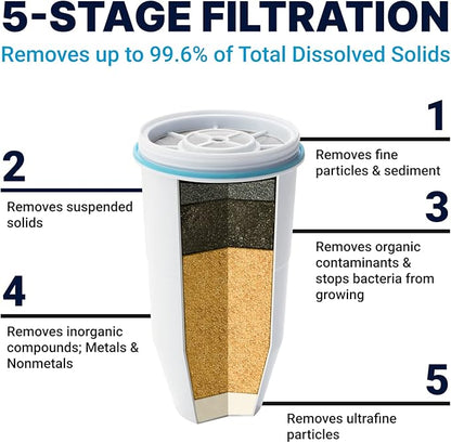 ZeroWater Official Replacement Filter - 5-Stage 0 TDS Filter Replacement - System IAPMO Certified to Reduce Lead, Chromium, and PFOA/PFOS, 8-Pack