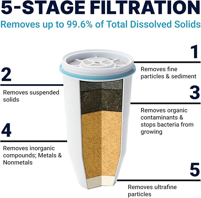 ZeroWater Official Replacement Filter - 5-Stage 0 TDS Filter - System IAPMO Certified to Reduce Lead