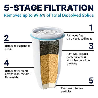ZeroWater 32-Cup Water Filter Dispenser Bundle with Replacement Filters