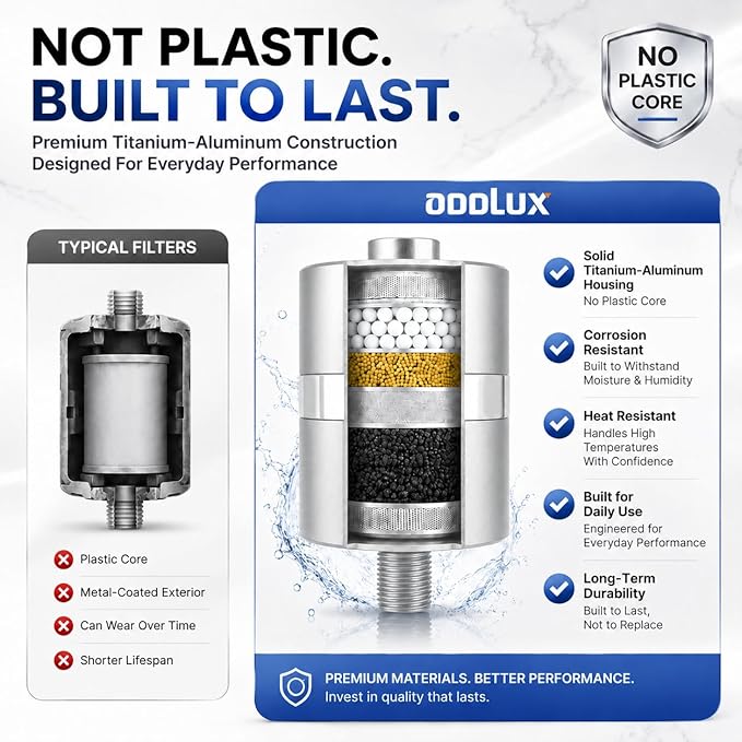 Lab Tested Titanium Shower Water Filter for Hard Water - No Plastic Core High Pressure Filtered Shower Head – Metal Home Water Filter for Healthier Skin & Hair (Chrome + Extra Cartridge Set)