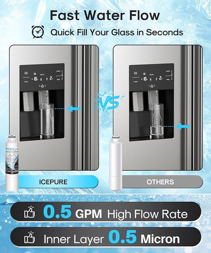 ICEPURE PLUS DA29-00020B NSF/ANSI 53 & 42 Certified Refrigerator Water Filter, Remove Lead, Replacement for Samsung HAF-CIN/EXP HAF-CIN DA29-00020B-1 HDX FMS-2 RF28HMEDBSR RF263BEAESR RF4287HARS 2PACK