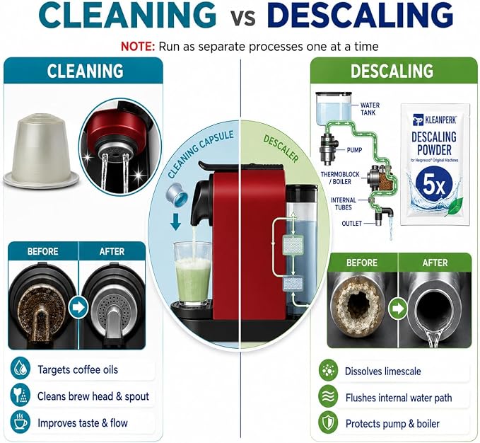 2-in-1 Compatible Nespresso Cleaning Kit | 5 Cleaning Capsules & 5 Original Urnex Dezcal Descaler Sachets | Compatible with Nespresso Original Machines like Pixie Citiz Inissia and more