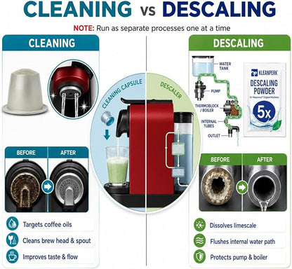 2-in-1 Compatible Nespresso Cleaning Kit | 5 Cleaning Capsules & 5 Original Urnex Dezcal Descaler Sachets | Compatible with Nespresso Original Machines like Pixie Citiz Inissia and more