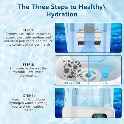 Hydrogen Water Filter Pitcher - BPA Free Rich Hydrogen Water Generator Electrolysis Jug with SPE/PEM. Removes 99% of Lead, Microplastics, PFAS & Chlorine – Advanced UltraFiltration Technology