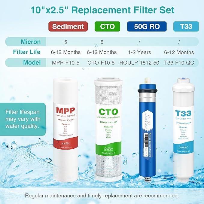 SimPure 50 GPD Revers Osmosis Water Filter Replacement Set, Compatible with APEC ESSENCE Series ROES-50, RO Filters Replacement for Most 10" Under-Sink Water Filter System Stage 1-5