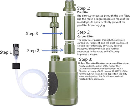 Portable Hand Pump Water Filter,100000Gallons Camping Water Filter Survival,3-Grade Backpacking Water Filter System 0.01μm Camping Water Purifier for Family-Outdoor,Emergency