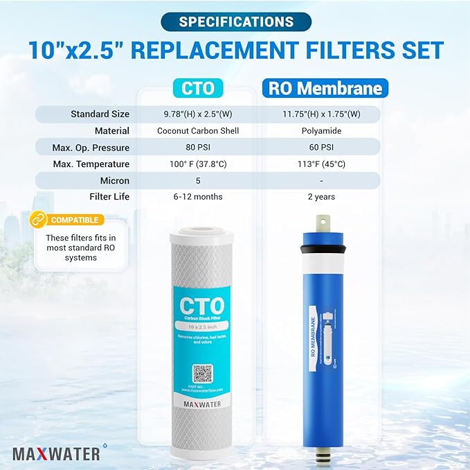Max Water Combo Pack FX12P and FX12M or TFM-24 Water Filter Replacement, Compatible GE RO Set GXRM10RBL GXRM10G Reverse Osmosis Systems - Carbon Block Filters and 50 GPD RO Membrane (Membrane + 4 CTO)