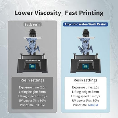 ANYCUBIC Water Washable Resin 2.0, 3D Printer Resin with Low Viscosity and Fast Printing, 405nm High Precision UV-Curing 3D Resin, Photopolymer Resin for 8K Capable LCD DLP 3D Printing (Grey, 1kg)