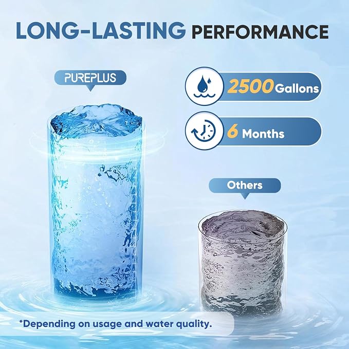 PUREPLUS Bathtub Bath Water Filter Replacement Cartridge, 11 Stages 2500 Gallons Filtration, Reduces Chlorine & Heavy Metals, Replacement for Standard Bathtub Bath Water Filter, 2PACK