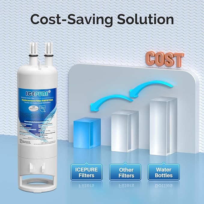 ICEPURE EDR1RXD1 Replacement for Everydrop® Filter 1, W10295370A, EDR1RXD1B, P8RFWB2L, P4RFWB, Kenmore® 46-9081, 46-9930, WD-F38, GP001, PD001, CL-RF27, RWF6700A Refrigerator Water Filter, 3Pack