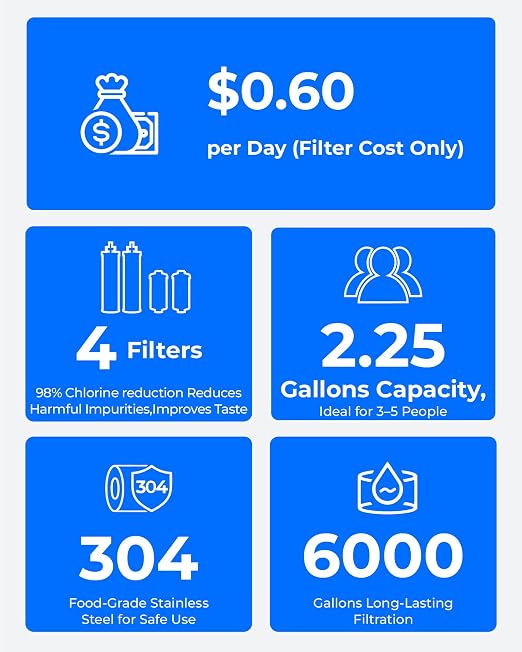 Waterdrop TK-FS Gravity Water Filter System, NSF/ANSI 42&372 Standard | Reduces Chlorine and Lead, Stainless-Steel Water System with 4 Filters, Sight Glass Spigot and Stand, 2.25G