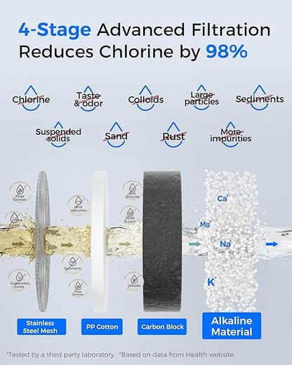 Waterdrop FF-05 Alkaline Water Filter Replacement for Waterdrop WD-FC-02T/FC-02/FC-01/FC-06, Water Filter for Sink Faucet, Reduces Chlorine, Sediment, Bad Taste & Odor, 9 Months, 3 Pack