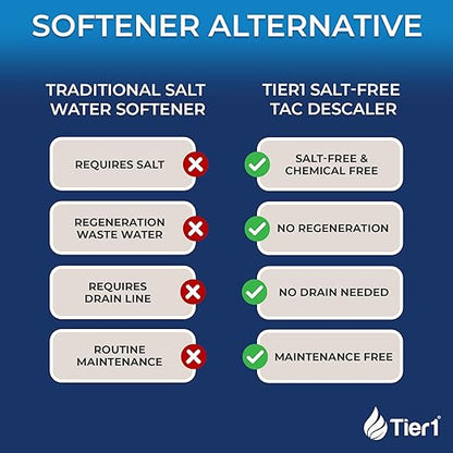 Tier1 Whole House Scale Prevention System | 900,000 Gallon TAC Conditioner | Salt-Free Descaler with Upflow Design | Hard Water Scale Control for Home Filtration