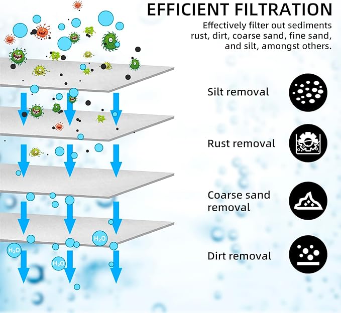RV Water Filter System,Leak-Free Brass Fittings, Three Filters Included Reduces Sediment,rv Water Filter,Chlorine,Bad Taste and Odors,Suitable for RVs,Boats,Farming & Gardening