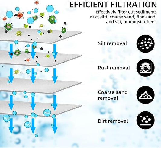 RV Water Filter System,Leak-Free Brass Fittings, Three Filters Included Reduces Sediment,rv Water Filter,Chlorine,Bad Taste and Odors,Suitable for RVs,Boats,Farming & Gardening