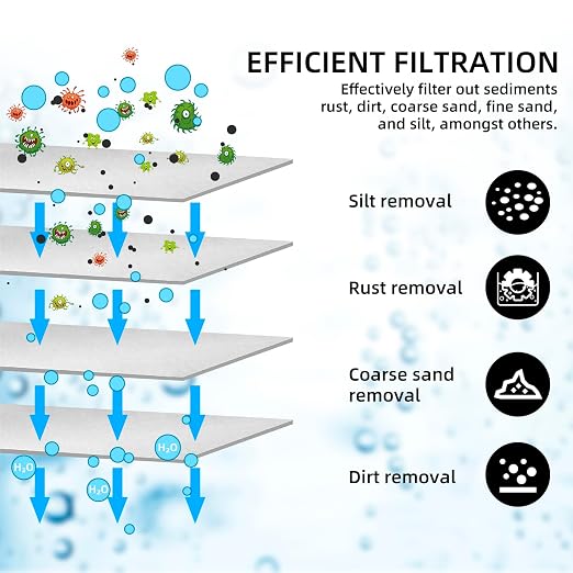 Filterelated RV Dual Water Filter System with 3/4" Brass Fittings Two Filters Included Reduces Sediment,Chlorine,Bad Taste and Odors,Suitable for RVs,Boats,Farming &Gardening