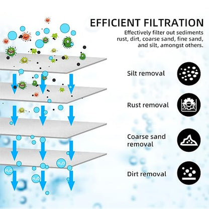 Filterelated RV Dual Water Filter System with 3/4" Brass Fittings Two Filters Included Reduces Sediment,Chlorine,Bad Taste and Odors,Suitable for RVs,Boats,Farming &Gardening