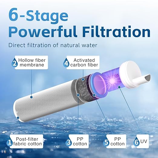 Üν Gravity Water Filter Straw with 2 Gallon Bag and LED Display, Portable Survival Water Purifier for Travel, Backpacking and Emergency, Compact Gravity Water Filtration System for Outdoor Adventures