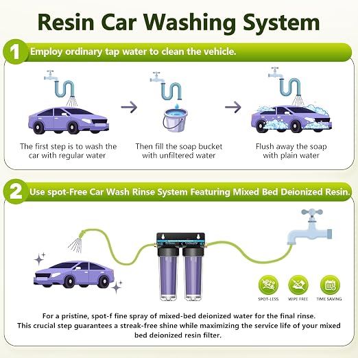 Spotless & Deionized Water System for Car Wash, Deionized Water Filter with Resin, Works for RVs, Cars, Motorcycles, Windows & Boats, No Towel Drying Required