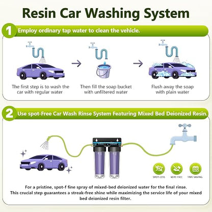 Spotless & Deionized Water System for Car Wash, Deionized Water Filter with Resin, Works for RVs, Cars, Motorcycles, Windows & Boats, No Towel Drying Required