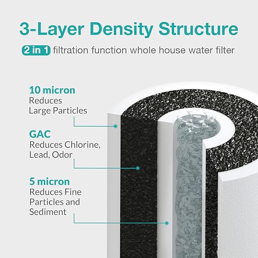SimPure DB10C Water Filter Housing and 5 Micron 10" x 4.5" PGC Whole House Sediment Carbon Filters