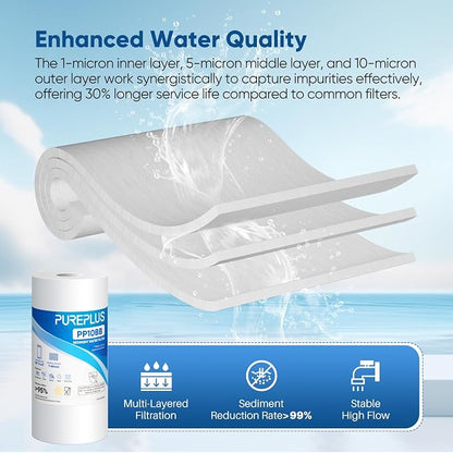 PUREPLUS 1 Micron 10" x 4.5" Whole House Sediment Home Water Filter Replacement Cartridge for RFC-BBSA, HD-950, WFHD13001B, W15-PR, GXWH30C, GXWH35F, AP817, PP10BB, 2PACK