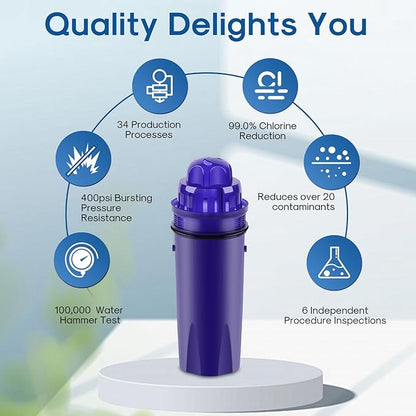 ICEPURE Pitcher Water Filter Replacement for PUR CRF950Z, CRF-950Z, PPF900Z, PPF951K, PPT700W, CR-1100C, CR1100CV, DS-1800Z, PPT711W, PPT711B, PPT111W and More PUR Pitcher and Dispensers System, 3PACK