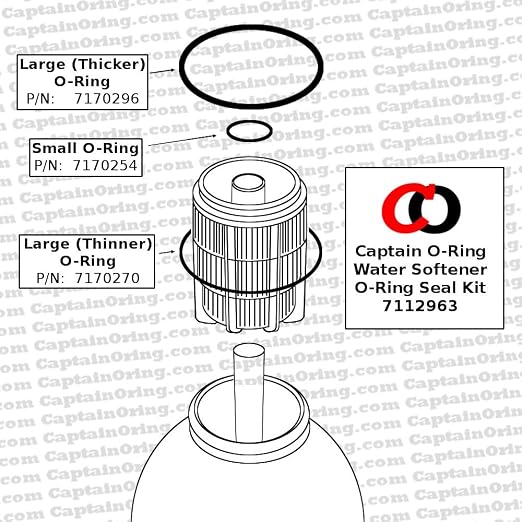 Water Softener O-Ring Seal Kit 7112963 / WS35X10001 for Kenmore, GE, and More Water Systems (Includes P/N: 7170296, 7170254, 7170270)