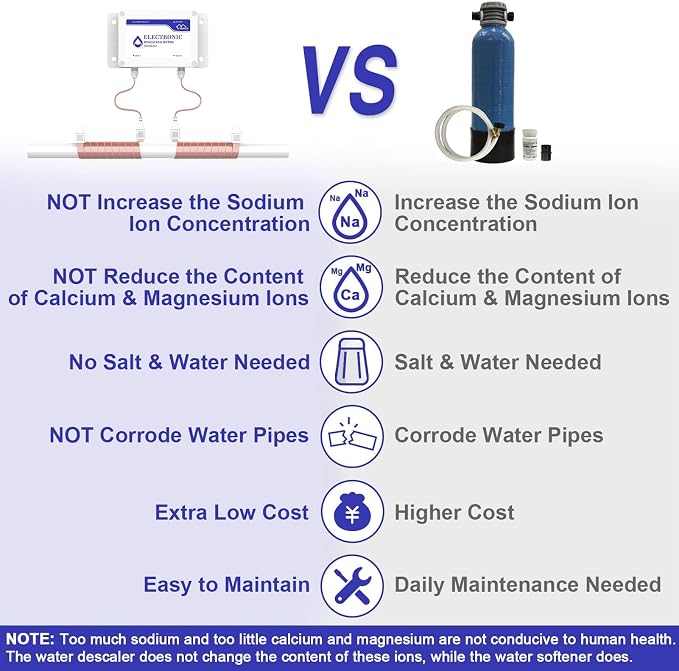 CAMECO Whole House Water Descaler System, Electronic Alternative Salt-Free Hard Water Conditioner, No Salt Water Softener, Limescale & Rust Removal, Reduces Hardness