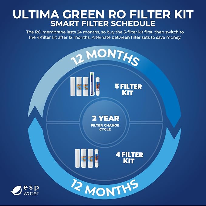 Ultima Green RO Compatible 5 Stage Filter Pack Replacement Filters for Reverse Osmosis Drinking Water System Under Sink RO Kit - Membrane Sold Separately