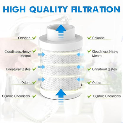 Water Filter for Bathroom Sink 1080 Rotating Swivel Faucet Extender Water Purifier for Sink Remove Chlorine, Taste,Odor More Than 99% Relieve Dry, Rough&Itchy Senstive Skin