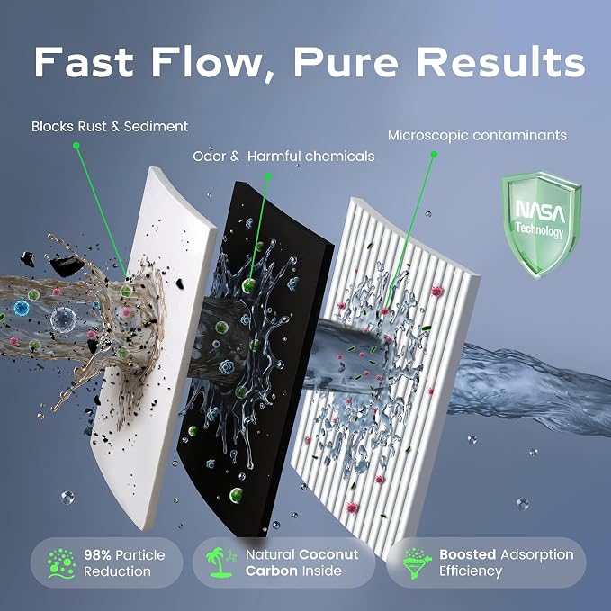 3-Stage RV Water Filter Fit for Clearsource Ultra Three Canister System Includes 5-Micron Sediment Filter, 0.5-Micron Coconut Carbon Block, Final Guard Stage, Improves Taste & Odor