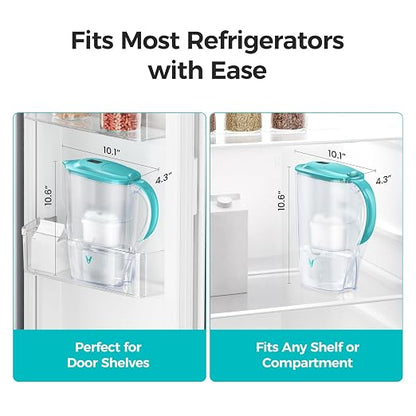 VIOMI Inno 13-Cup Water Filter Pitcher with Filter Lifespan Indicator, 4-Stage Filtration, NSF 42 Certified, Removes Chlorine Taste & Odor, Heavy Metals, Fit-in Refrigerator, 2-Month Filter Lifespan