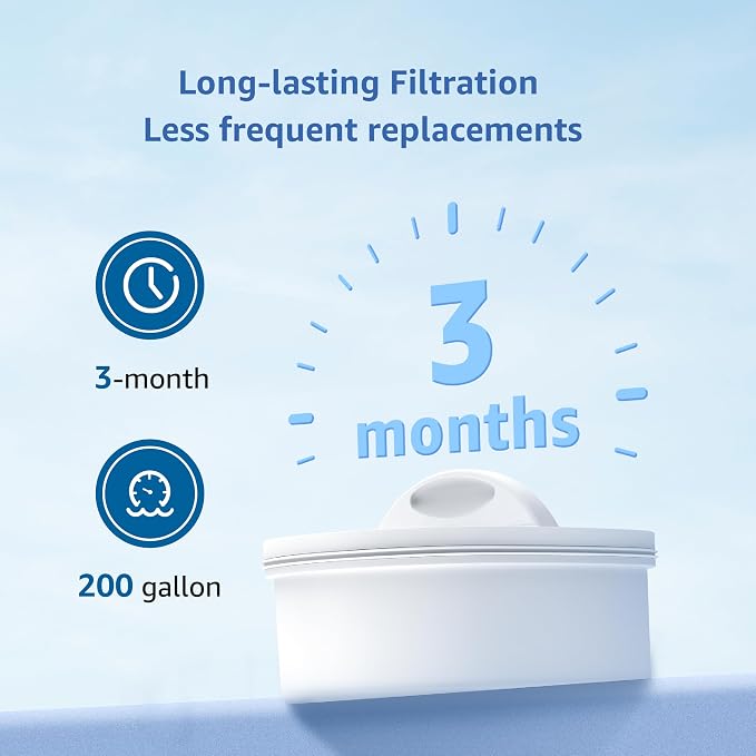 Maxblue PF-01A Water Filter Replacement for Waterdrop® Pitcher & Dispenser | Fits Waterdrop® PF-01A, Reduces Lead, PFOA/PFOS, Chlorine, Last Up to 3 Months/200 Gallons, 2 Pack