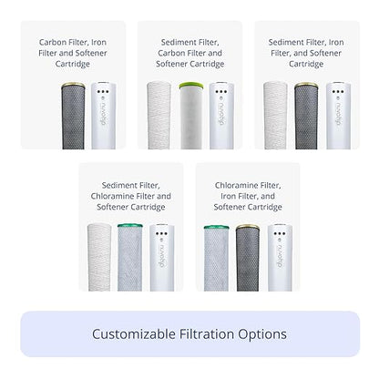 NuvoH2O Advanced 3-Stage Citrus-Based, Salt-Free Water Filter System + Water Softener with Carbon and Iron Filtration – Healthy & Pure Water – Removes Scale (Whole Home Trio System)