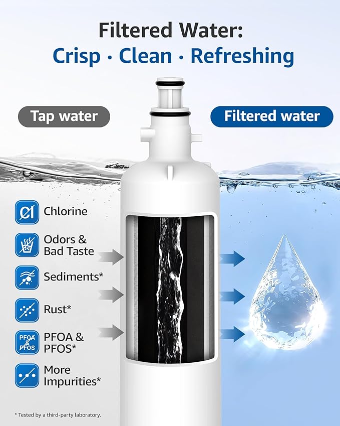 Maxblue Replacement for GE® RPWFE®, RPWF (with CHIP) Refrigerator Water Filter, Compatible with WSG-4, WF277, GFE28GMKES, PFE28KBLTS, GFD28GSLSS, PWE23KSKSS, GYE22HMKES, DFE28JSKSS, 4 Filters