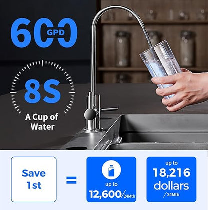 TOKIT U2 Reverse Osmosis System, Tankless Alkaline Mineral Reverse Osmosis Water Filter, NSF/ANSI 58,Under Sink Water Filter RO System, 600 GPD, 2:1 Pure to Drain, 2 Way Faucet