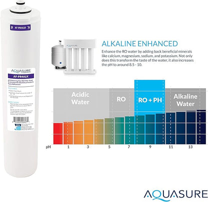 Aquasure Premier Series Complete 4-Stage with Alkaline Remineralizing Quick Twist Filter Replacement Cartridge Bundle Set AF-CP75ALK | Compatible with AS-PR75 Reverse Osmosis Water Filtration System
