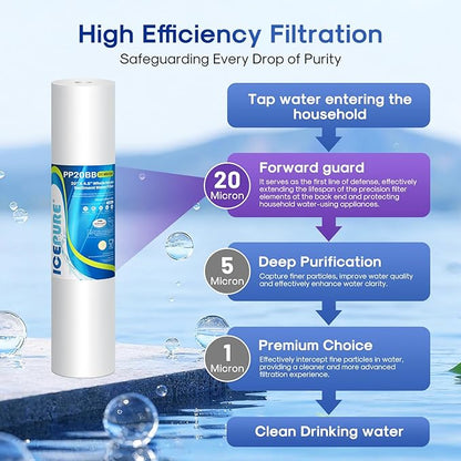 ICEPURE 20 Micron 20" x 4.5" Whole House Sediment Home Water Filter Replacement Cartridge, Compatible with SP-DD-5005-20BB, FPMB5-20, AP810-2, 155358-43, SDC-45-2005, 2PP20BB1M, P5-20, FP25B, 3 Pack