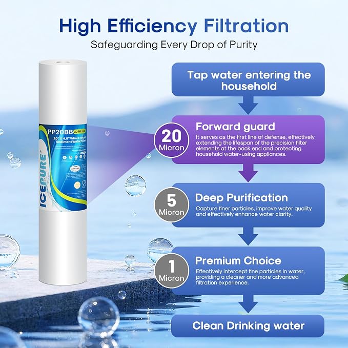 ICEPURE 20 Micron 20" x 4.5" Whole House Sediment Home Water Filter Replacement Cartridge, Compatible with SP-DD-5005-20BB, FPMB5-20, AP810-2, 155358-43, SDC-45-2005, 2PP20BB1M, P5-20, FP25B, 4 Pack